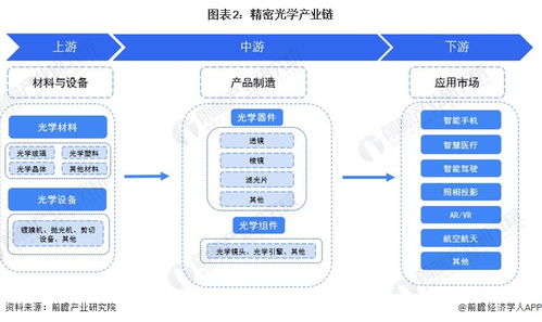 2023年中國(guó)精密光學(xué)行業(yè)全景圖譜 技術(shù)驅(qū)動(dòng)下的市場(chǎng)規(guī)模、競(jìng)爭(zhēng)格局與發(fā)展前景