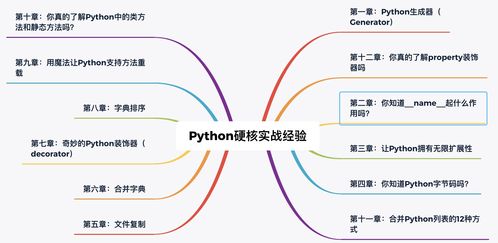 2024年P(guān)ython最全7套干貨 從入門(mén)到精通的完整學(xué)習(xí)指南