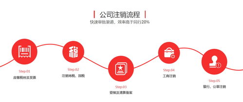 代理記賬費(fèi)用解析 以向企而創(chuàng)技術(shù)咨詢(xún)?yōu)槔? />
</a>
<span><a href=