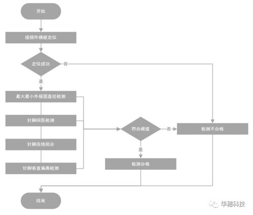 華穗科技TR組件自動(dòng)測(cè)試設(shè)備 多型號(hào)兼容，一站式技術(shù)解決方案