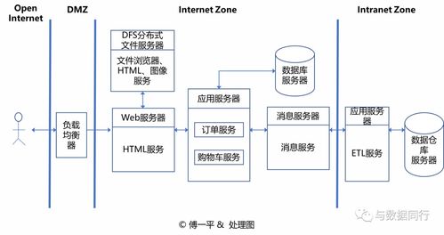 如何繪制清晰且專業(yè)的技術(shù)架構(gòu)圖 軟硬件開發(fā)實戰(zhàn)指南