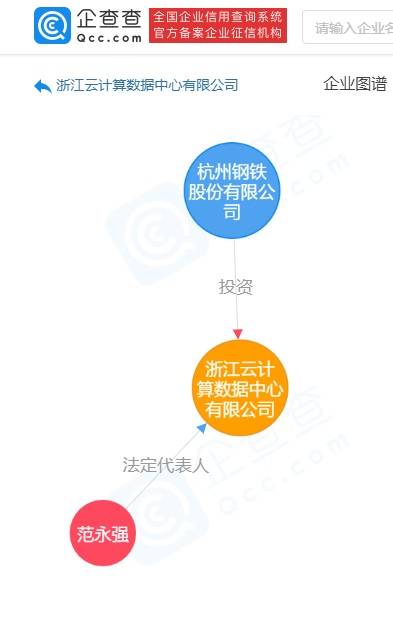 杭鋼股份戰(zhàn)略轉型新篇章 投資10億成立浙江云計算數(shù)據(jù)中心，加碼數(shù)字技術開發(fā)