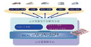 云時代到來，軟件外包服務的轉型與前景